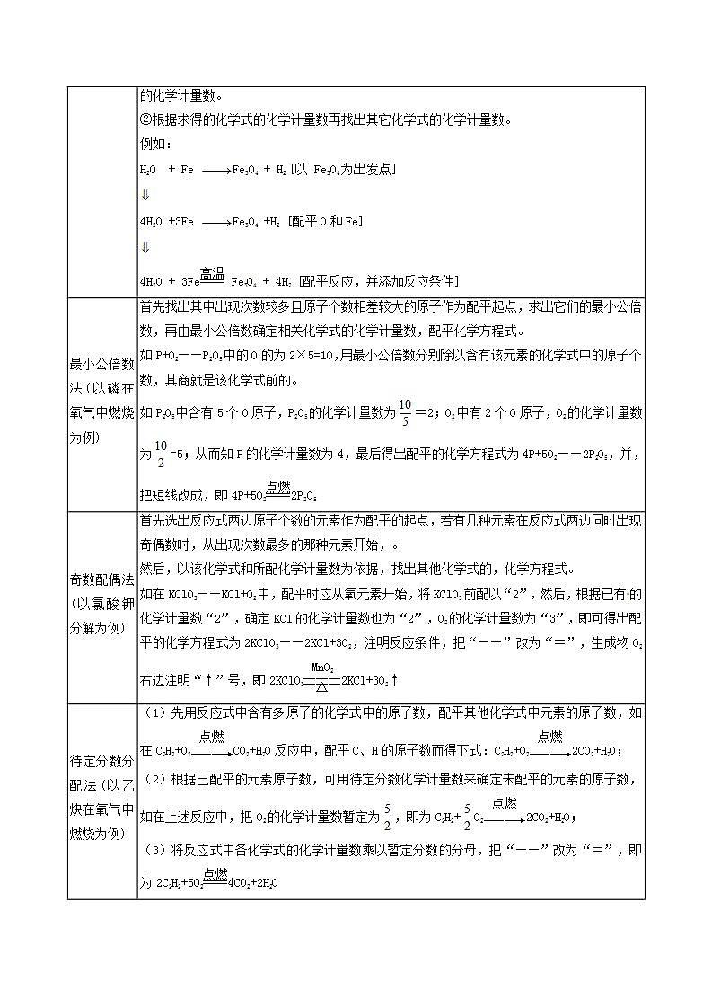 科粤版2012 初中化学 九年级上册 4.4化学方程式（第1课时）（同步练习）02