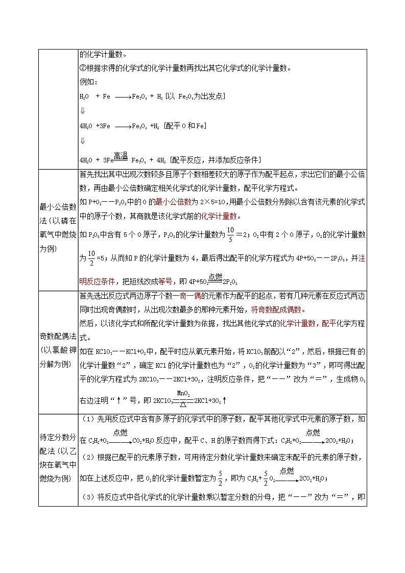科粤版2012 初中化学 九年级上册 4.4化学方程式（第1课时）（同步练习）02