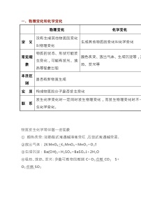 初中化学复习之物质的变化和性质知识点