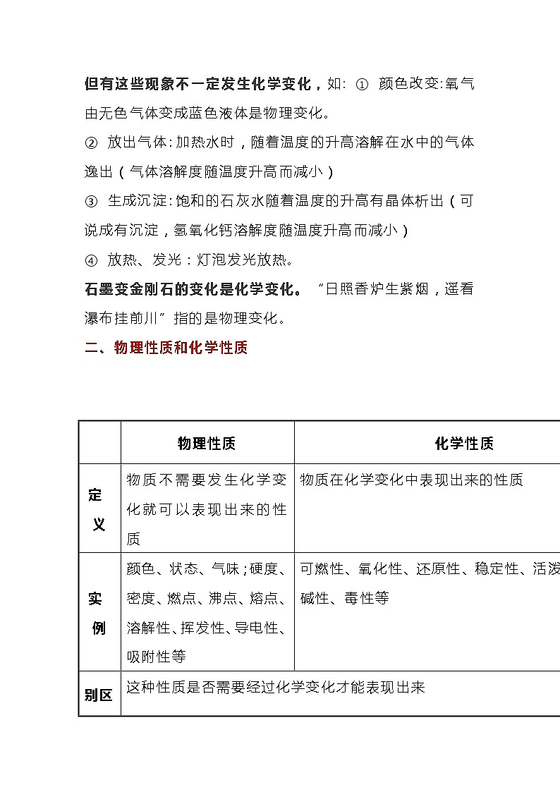 初中化学复习之物质的变化和性质知识点第2页
