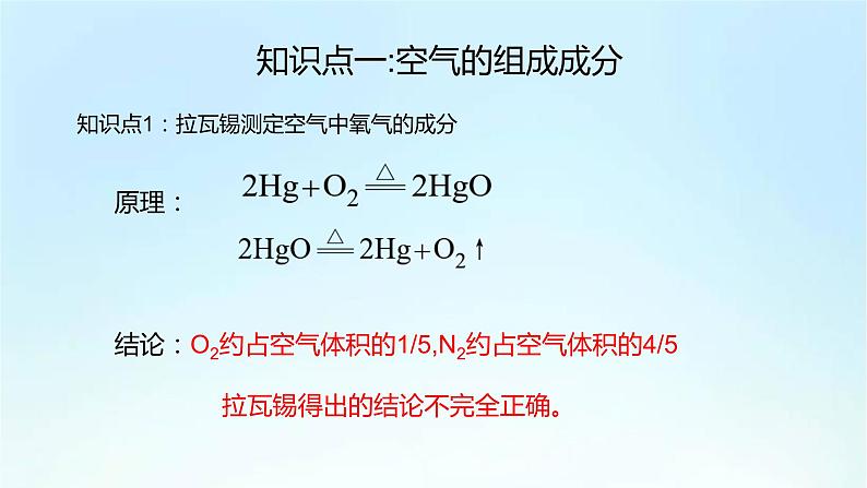 人教版九年级化学上册第二单元《我们周围的空气》期末复习PPT课件第2页