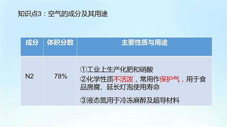 人教版九年级化学上册第二单元《我们周围的空气》期末复习PPT课件第6页