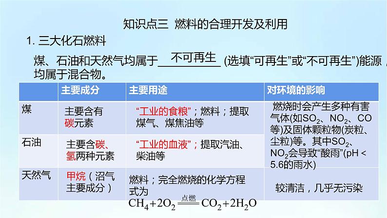 人教版九年级化学上册第七单元《燃料及其运用》期末复习PPT课件第8页