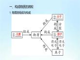 人教版九年级化学上册第三单元《物质构成的奥秘》期末复习PPT课件