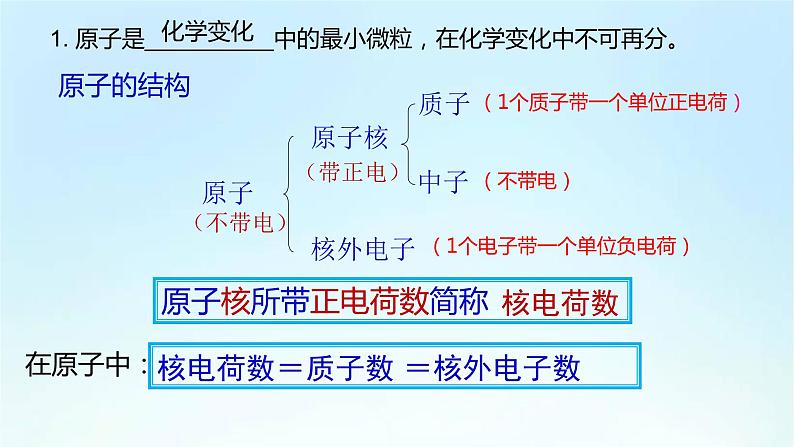 人教版九年级化学上册第三单元《物质构成的奥秘》期末复习PPT课件08