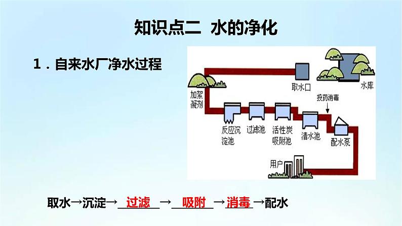 人教版九年级化学上册第四单元《自然界的水》期末复习PPT课件05