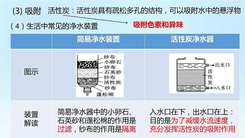 人教版九年级化学上册第四单元《自然界的水》期末复习PPT课件07