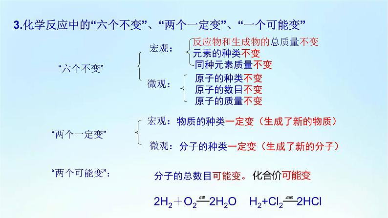 人教版九年级化学上册第五单元《化学方程式》期末复习PPT课件第3页