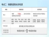 人教版九年级化学上册第一单元《走进化学世界》期末复习PPT课件