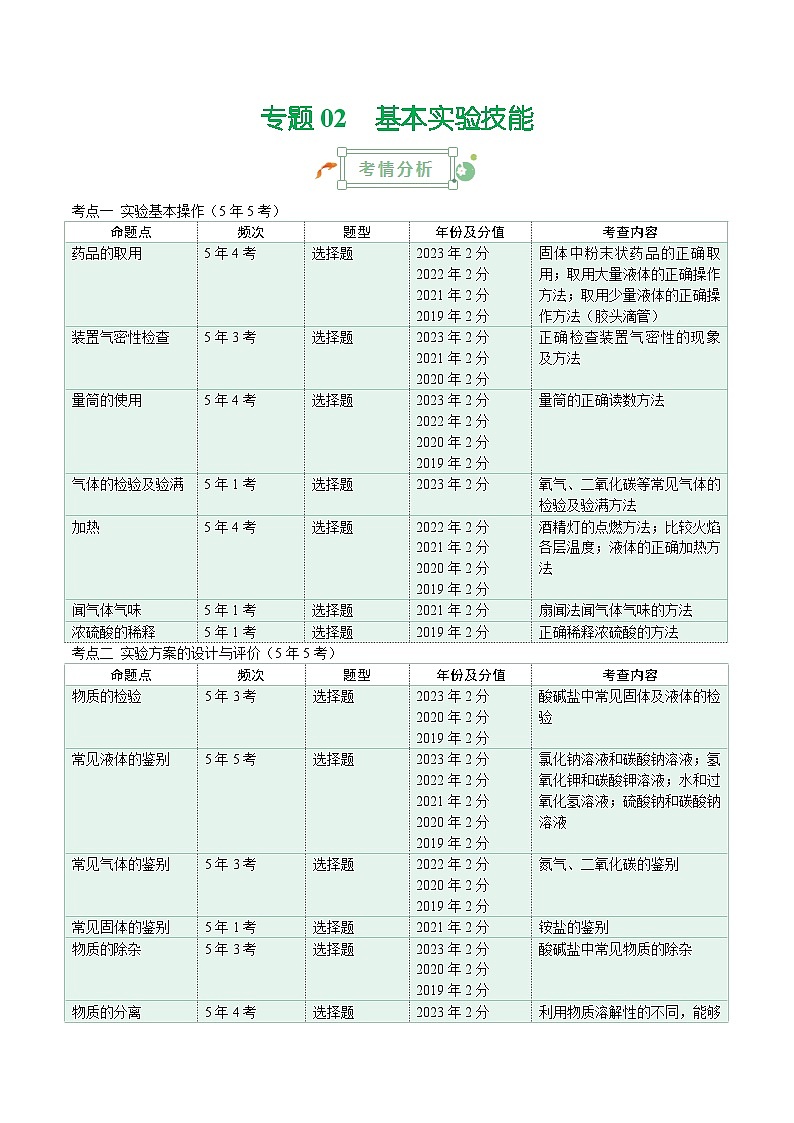 专题02 基本实验技能-5年（2019-2023）中考1年模拟化学真题分项汇编（天津专用）（原卷版）第1页