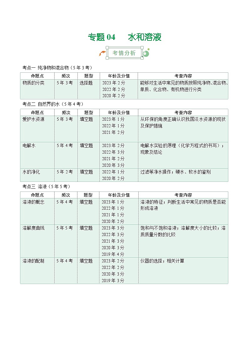 专题04 水和溶液-5年（2019-2023）中考1年模拟化学真题分项汇编（天津专用）01