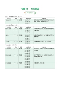 专题04 水和溶液-5年（2019-2023）中考1年模拟化学真题分项汇编（天津专用）