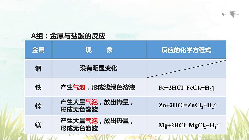 8.2金属的化学性质+（第1课时）课件---2023-2024学年九年级化学人教版下册08