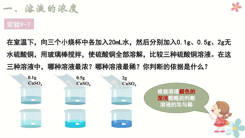 9.3溶液的浓度课件---2023-2024学年九年级化学人教版下册++第4页