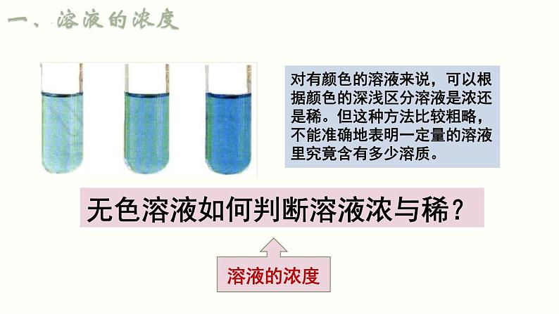 9.3溶液的浓度课件---2023-2024学年九年级化学人教版下册++第5页