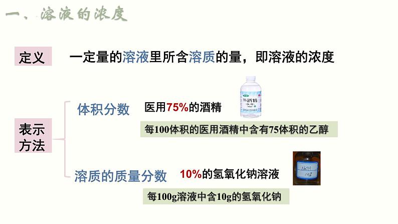 9.3溶液的浓度课件---2023-2024学年九年级化学人教版下册++第6页