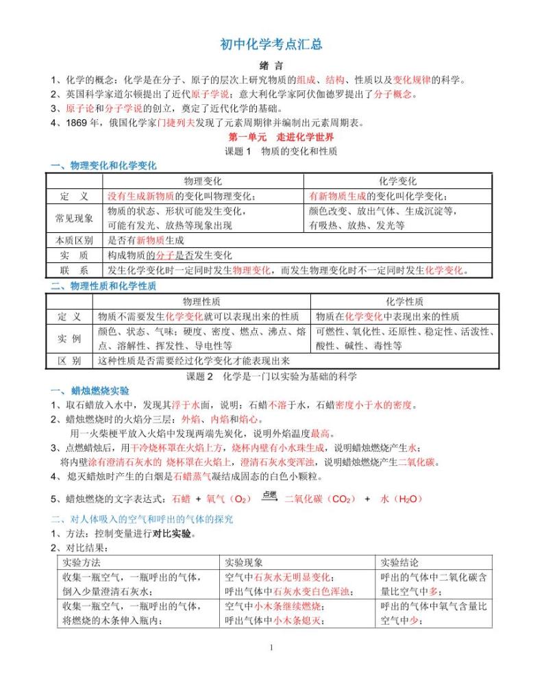 人教版初中化学讲义大全初中化学知识宝典01