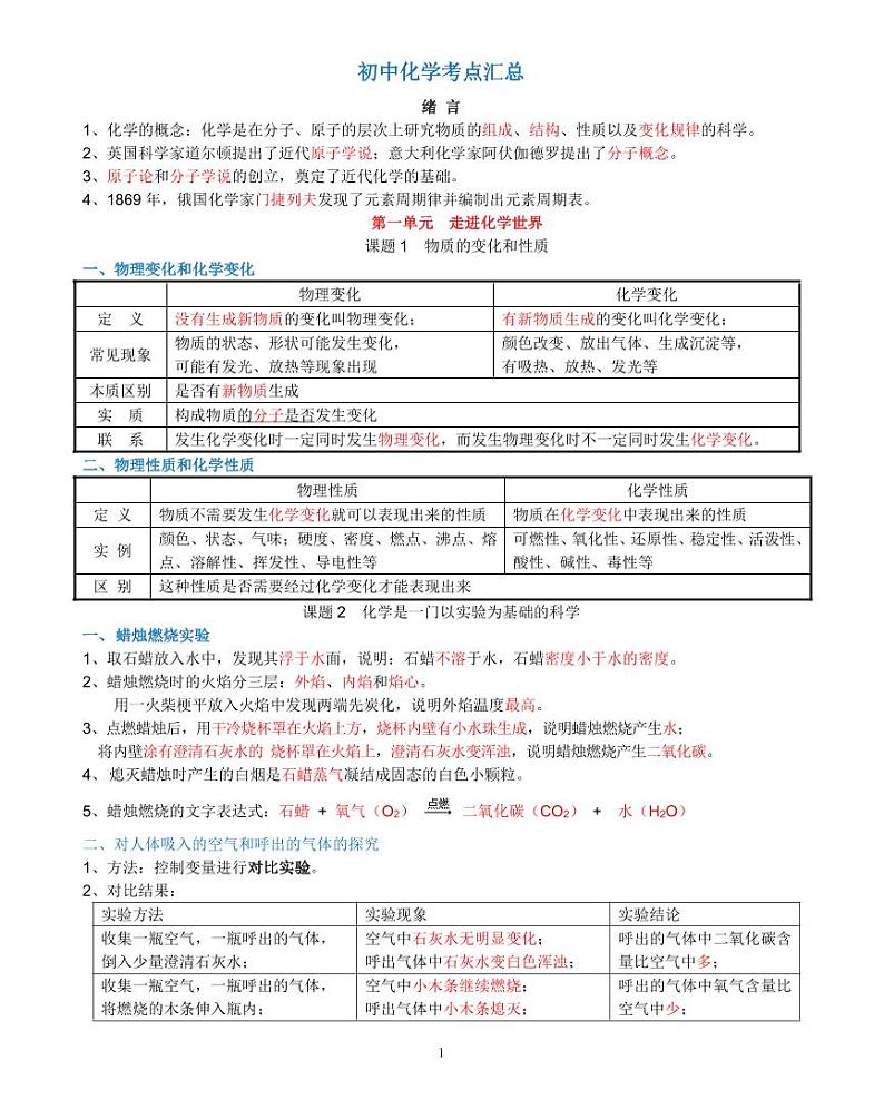 人教版初中化学讲义大全初中化学知识宝典01