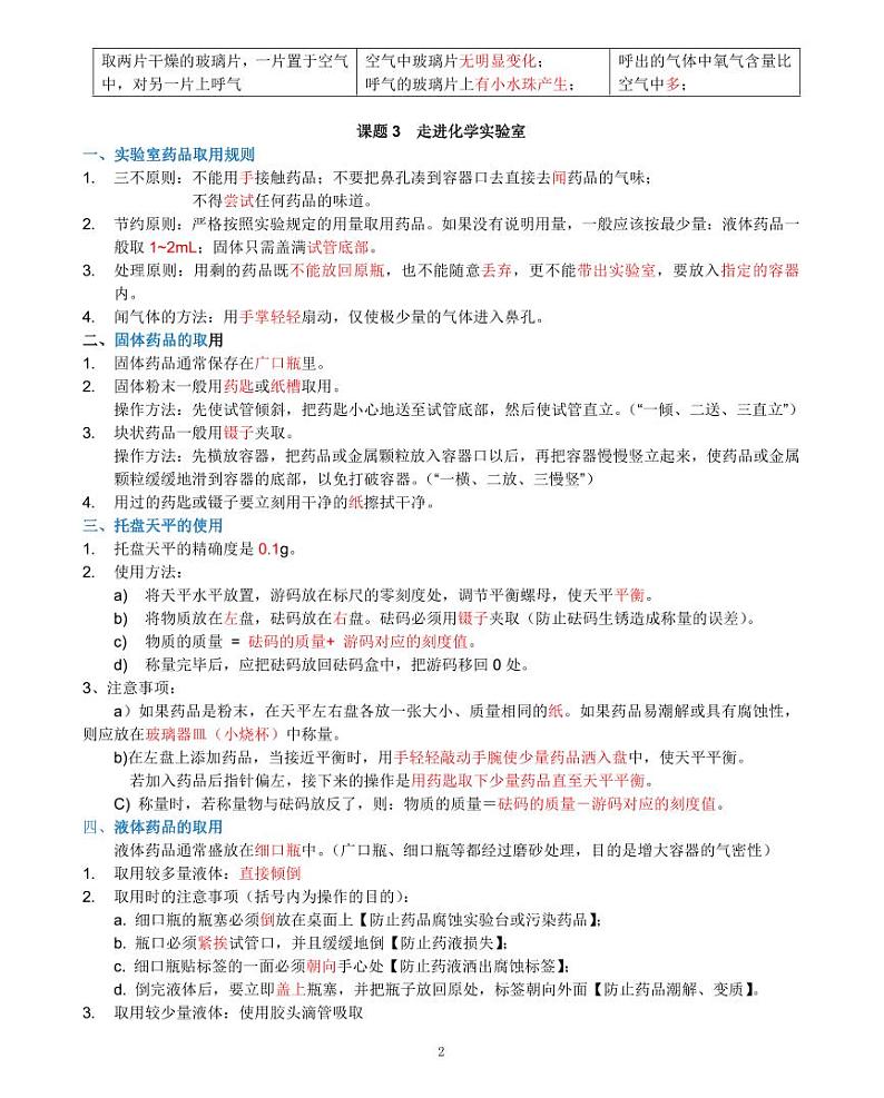 人教版初中化学讲义大全初中化学知识宝典02