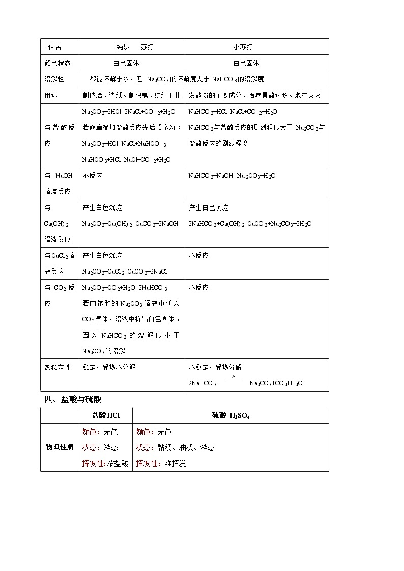 专题03 重要的物质-备战2024年中考化学必背知识手册02
