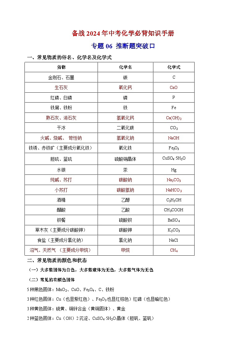 专题06 推断题突破口-备战2024年中考化学必背知识手册第1页