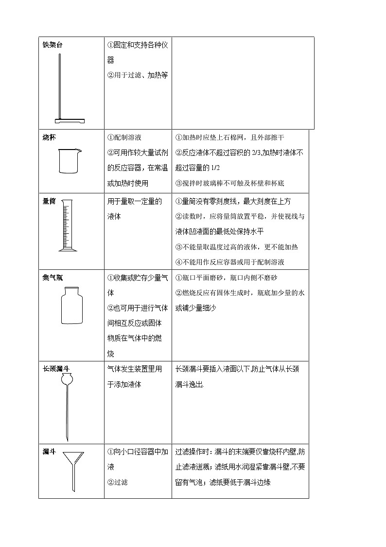 专题08 化学实验-备战2024年中考化学必背知识手册02