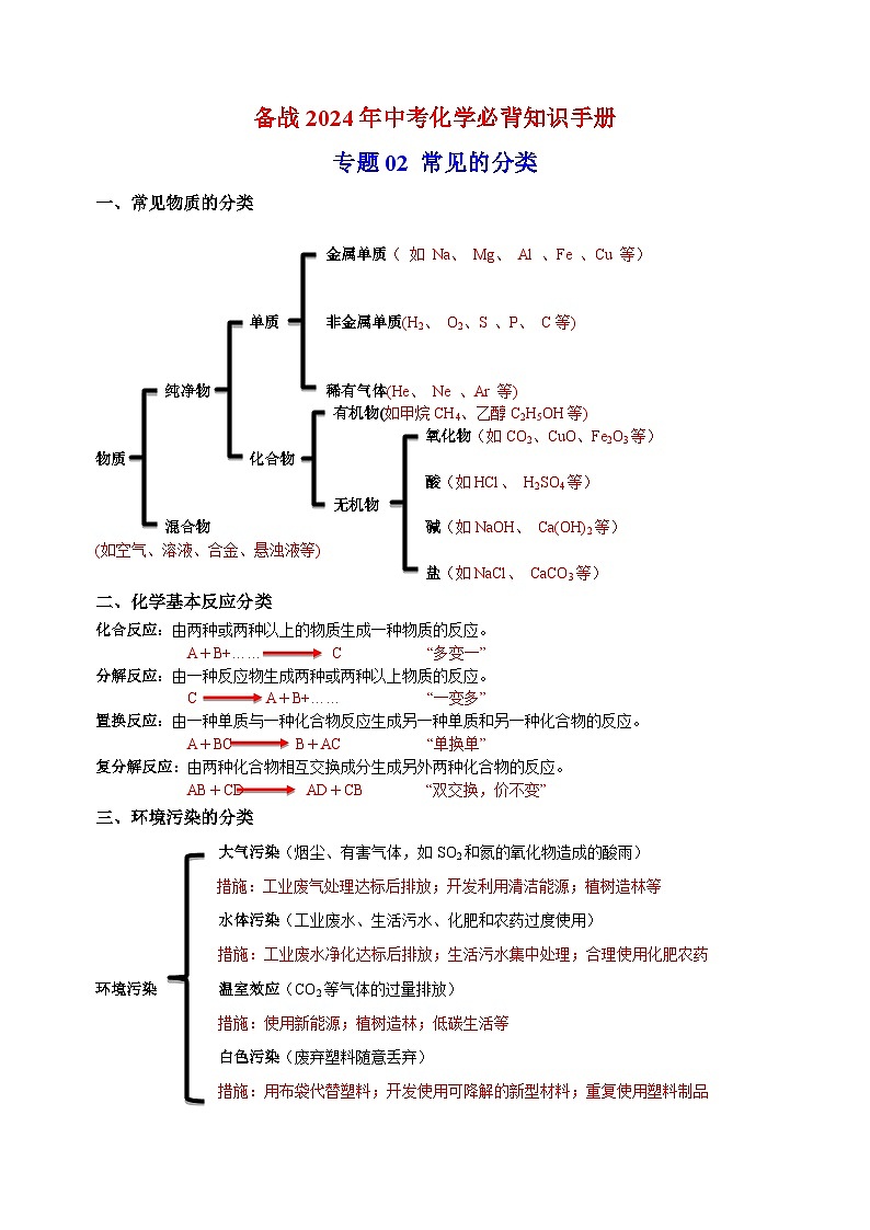 专题02 常见的分类-备战2024年中考化学必背知识手册01