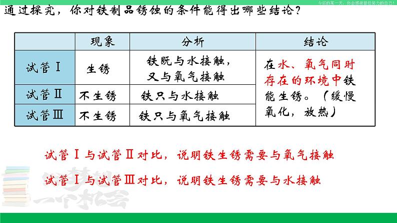 人教版九年级化学下册同步优质课件 第八单元 课题3 第二课时 金属资源的利用和保护（2）第4页