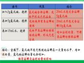 人教版九年级化学下册同步优质课件 第九单元 课题2 第一课时 溶解度（1）