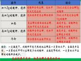 人教版九年级化学下册同步优质课件 第九单元 课题2 第一课时 溶解度（1）