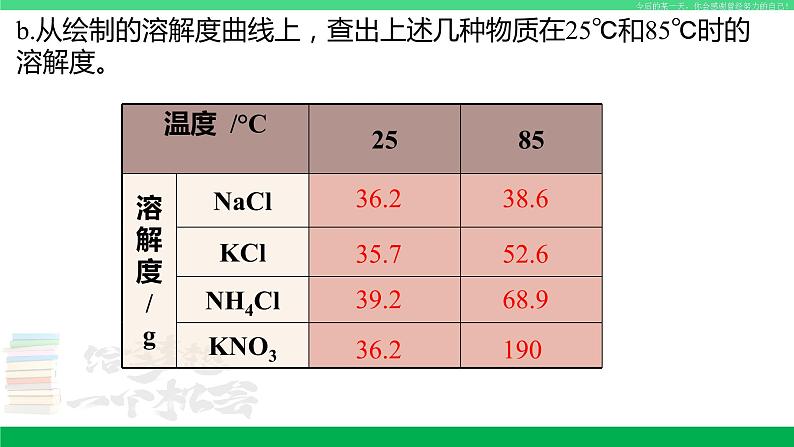 人教版九年级化学下册同步优质课件 第九单元 课题2 第二课时 溶解度（2）第8页