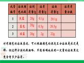 人教版九年级化学下册同步优质课件 第九单元 课题3 溶液的浓度