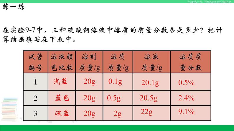 人教版九年级化学下册同步优质课件 第九单元 课题3 溶液的浓度06