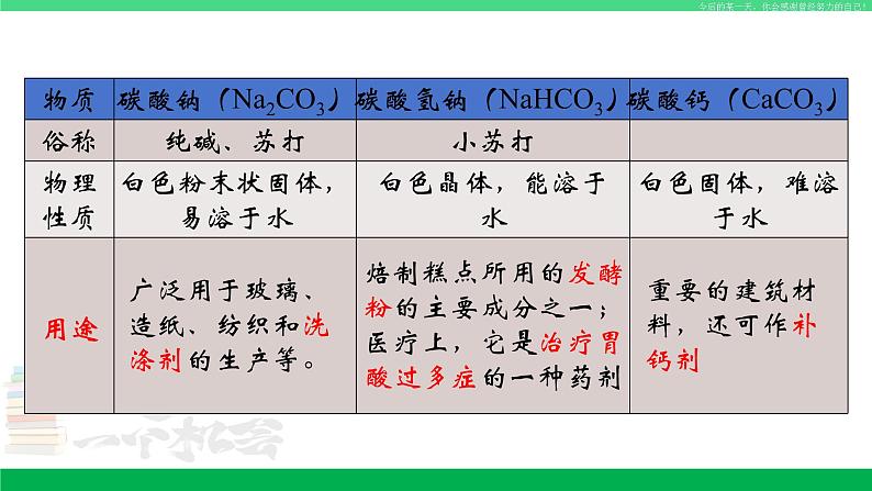 人教版九年级化学下册同步优质课件 第十一单元  课题1  生活中常见的盐（2）03