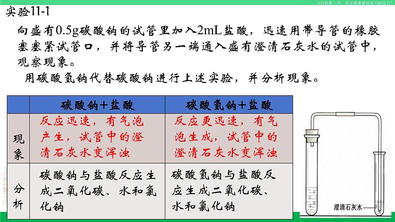 人教版九年级化学下册同步优质课件 第十一单元  课题1  生活中常见的盐（2）第5页