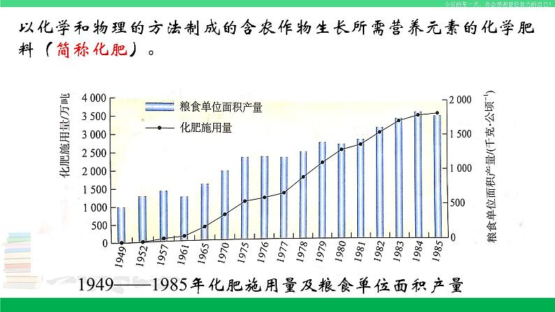 人教版九年级化学下册同步优质课件 第十一单元 课题2 化学肥料（第一课时）第3页