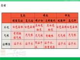 人教版九年级化学下册同步优质课件 第十一单元 课题2 化学肥料（第二课时）