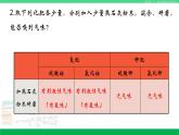 人教版九年级化学下册同步优质课件 第十一单元 课题2 化学肥料（第二课时）