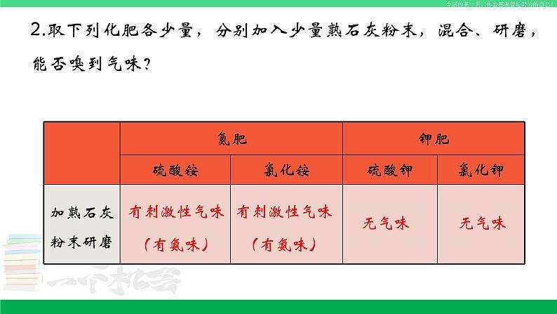 人教版九年级化学下册同步优质课件 第十一单元 课题2 化学肥料（第二课时）第5页