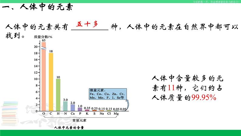 人教版九年级化学下册同步优质课件 第十二单元 课题2  化学元素与人体健康第4页