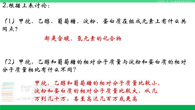 人教版九年级化学下册同步优质课件 第十二单元  课题3  有机合成材料第3页