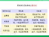 人教版九年级化学下册同步优质课件 第十二单元  课题3  有机合成材料