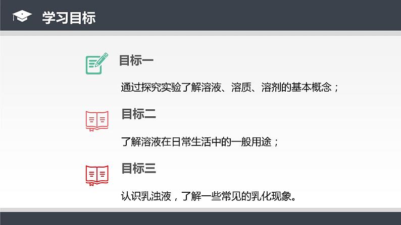 人教版九年级化学下册同步课件  9.1 溶液的形成（课件）02