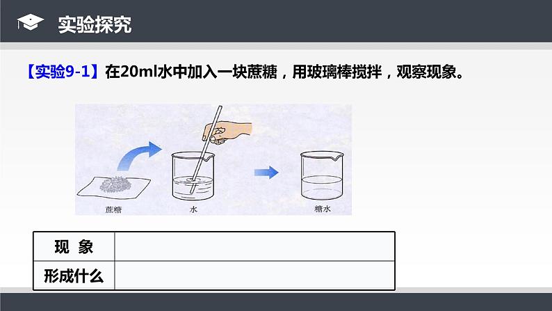 人教版九年级化学下册同步课件  9.1 溶液的形成（课件）07