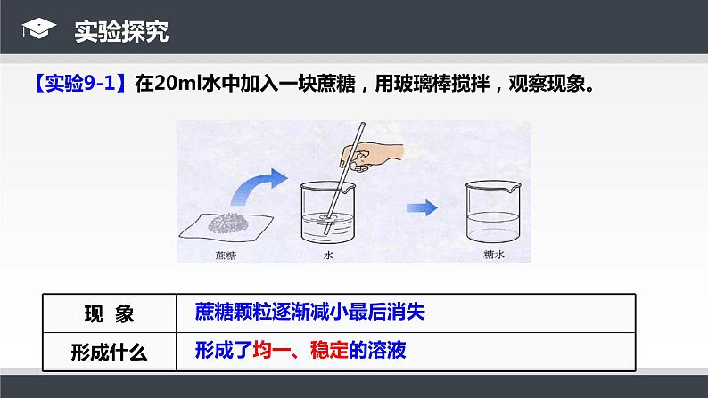 人教版九年级化学下册同步课件  9.1 溶液的形成（课件）08