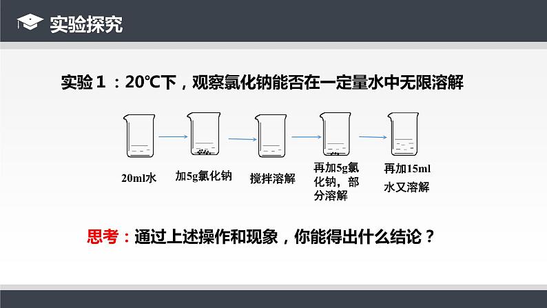 人教版九年级化学下册同步课件  9.2 溶解度（第1课时）（课件）第6页