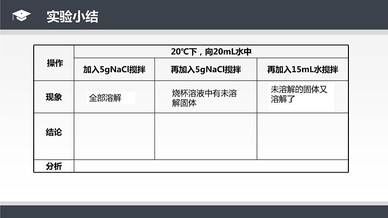 人教版九年级化学下册同步课件  9.2 溶解度（第1课时）（课件）第7页