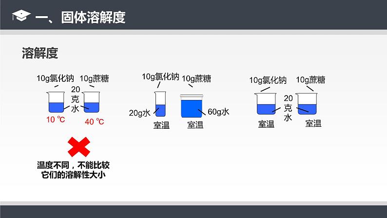 人教版九年级化学下册同步课件  9.2 溶解度（第2课时）（课件）08