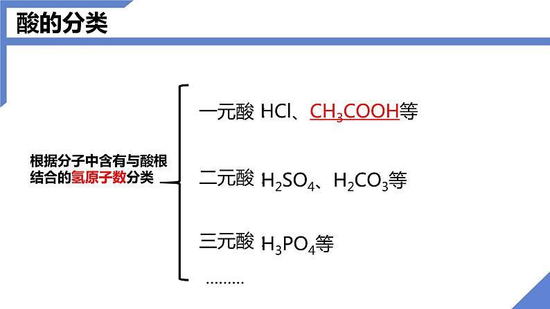 人教版九年级化学下册同步课件  10.1常见的酸和碱（第1课时）（课件）07