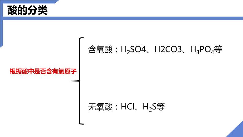 人教版九年级化学下册同步课件  10.1常见的酸和碱（第1课时）（课件）08